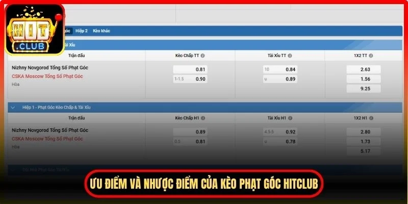 Ưu điểm và nhược điểm của kèo phạt góc Hitclub